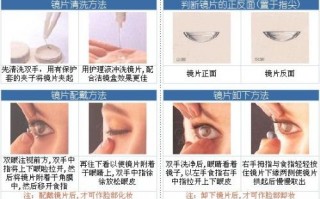 第一次戴隐形买什么，第一次戴隐形买什么抛