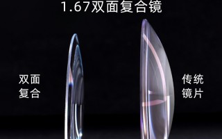配眼镜树脂镜片多少钱，配眼镜树脂镜片多少钱一副