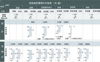 依视路抗疲劳镜片怎么样，依视路抗疲劳镜片好吗